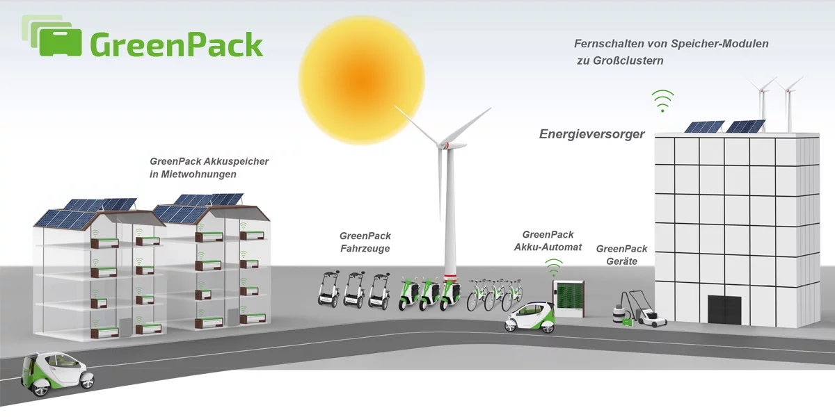 GreenPack: Nachhaltige Energiespeicherlösungen für eine umweltfreundliche Zukunft