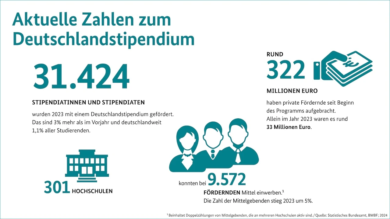 Deutschlandstipendium